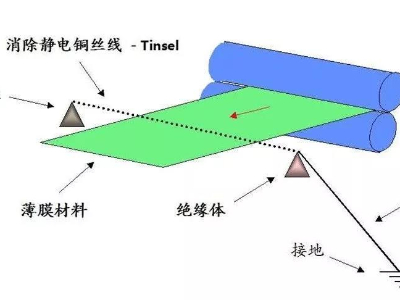 薄膜91视频污版下载标签成人91视频下载后有静电怎么消除？